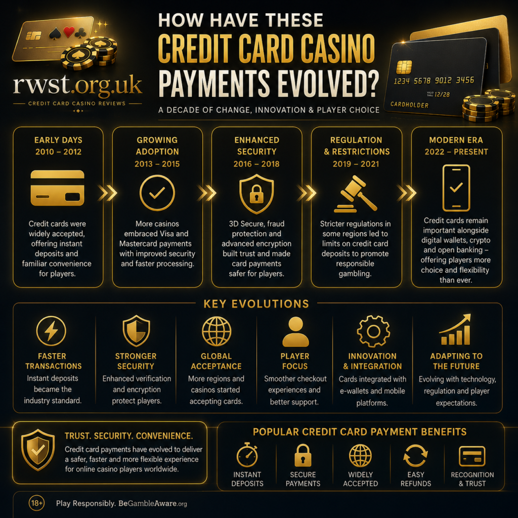 How Have these Credit Card Casino Payments Evolved
